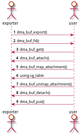 dma-buf-mechanism.png