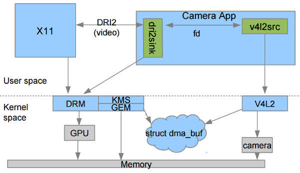 dmabuf-example.png