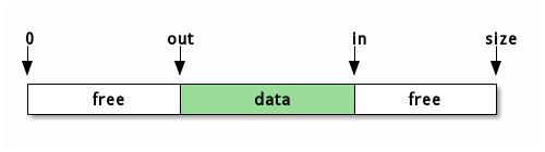 ringbuffer.png