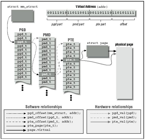 page-table.jpg