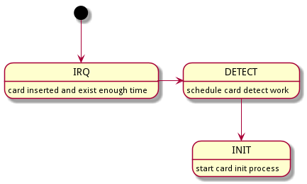 card-insert-irq.png