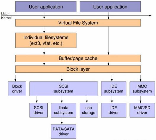 mmc-in-linux.png