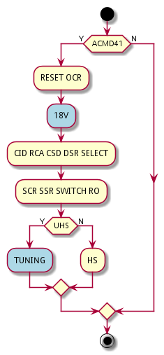 sd-init.png