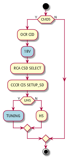 sdio-combo-init.png