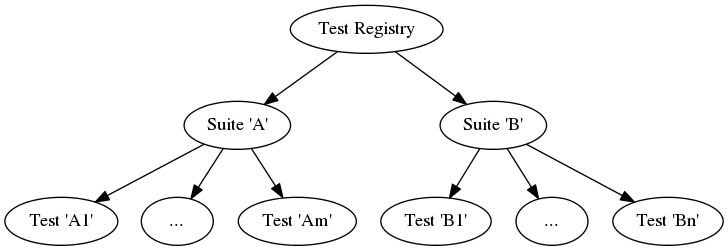 cunit-frame.png