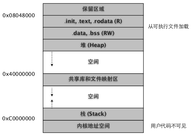 linux-mem-model.png