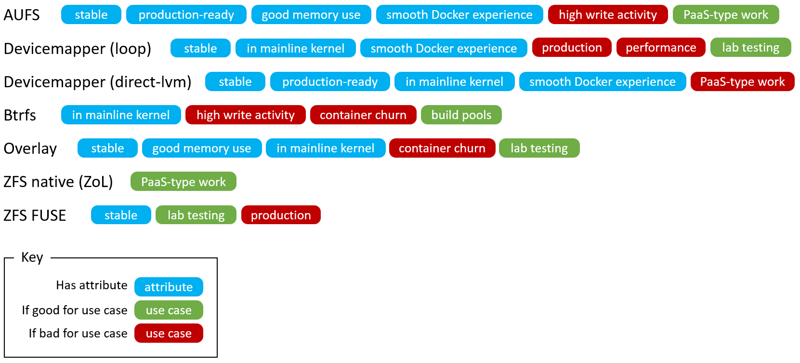 docker-fs-driver.png