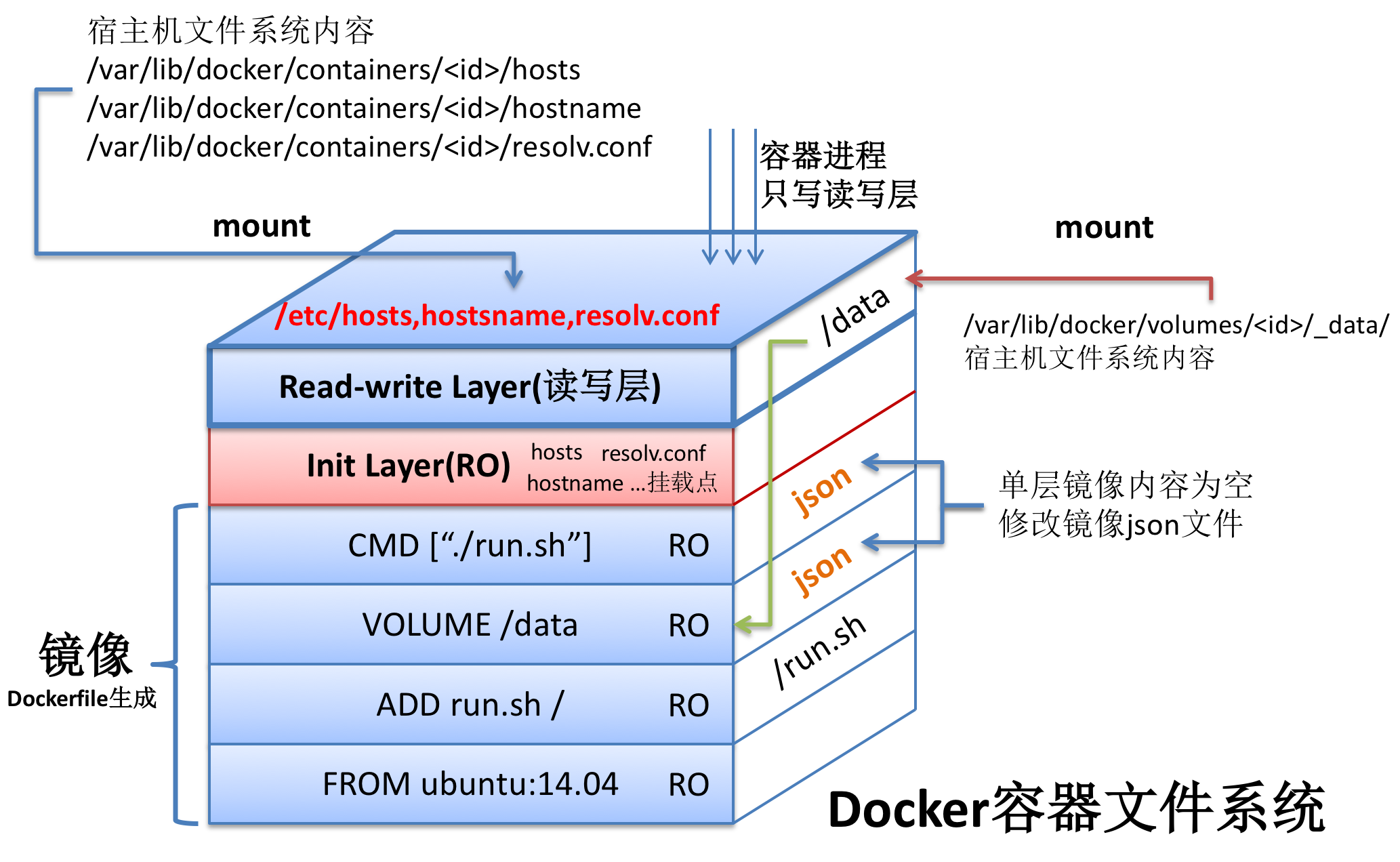 docker-fs.png