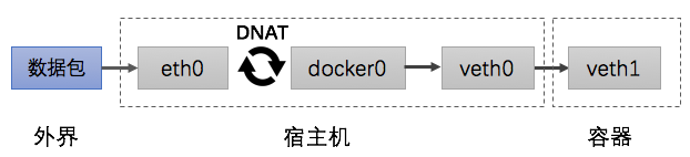 docker-net-in.png