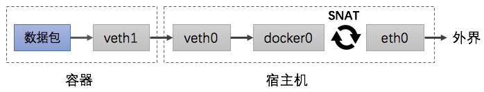 docker-net-out.png