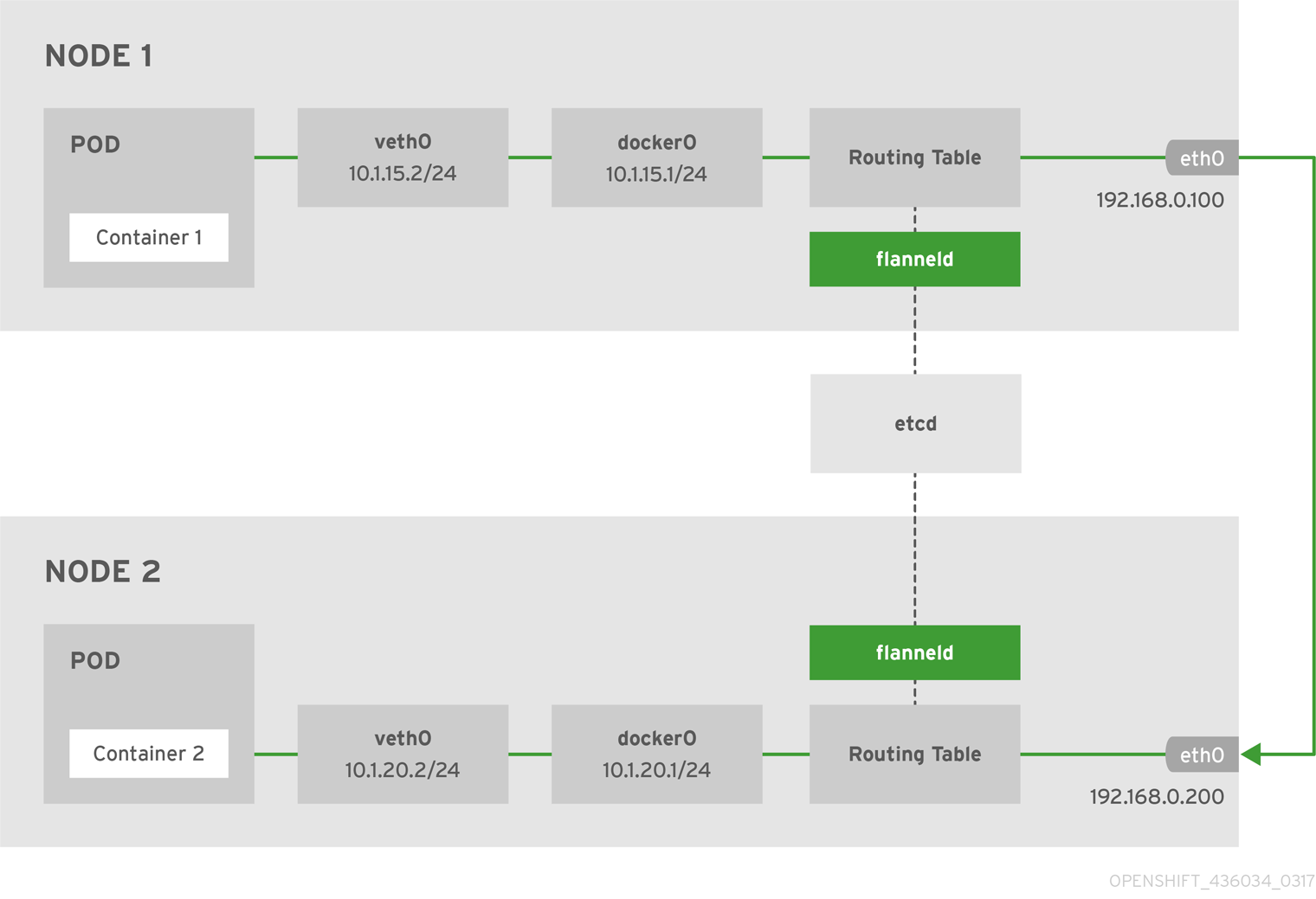 docker-net-udp.png