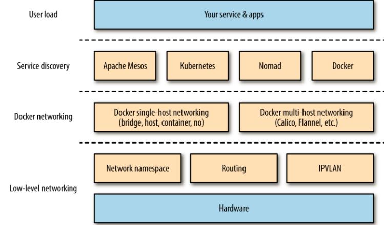 docker-network.jpg