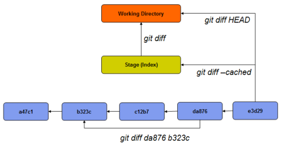 git-diff-status.png