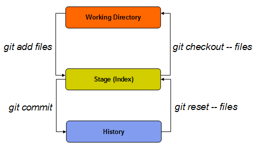 git-status.png